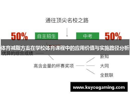 体育减脂方案在学校体育课程中的应用价值与实施路径分析