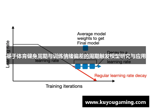 基于体育健身周期与训练情绪偏差的周期触发模型研究与应用