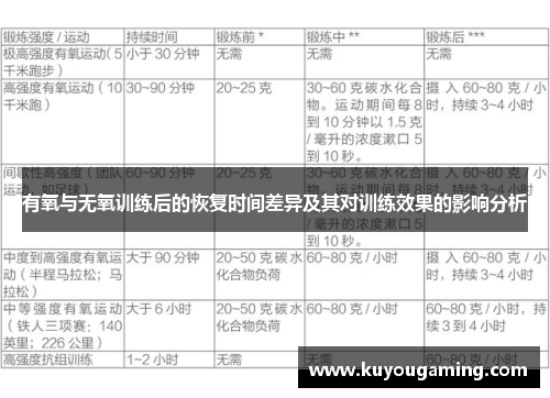 有氧与无氧训练后的恢复时间差异及其对训练效果的影响分析