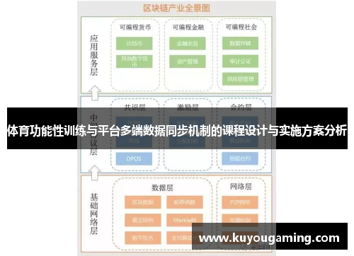 体育功能性训练与平台多端数据同步机制的课程设计与实施方案分析