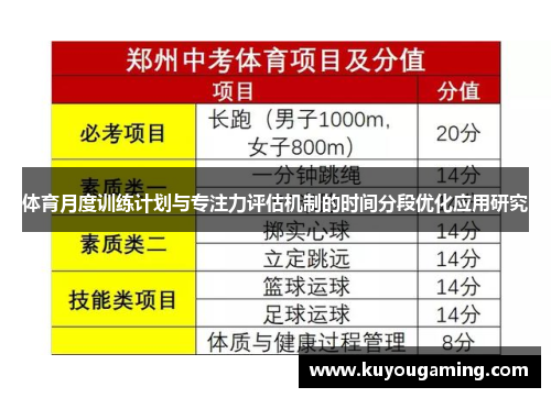 体育月度训练计划与专注力评估机制的时间分段优化应用研究